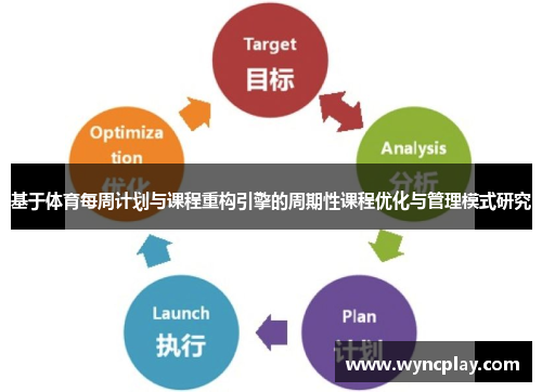 基于体育每周计划与课程重构引擎的周期性课程优化与管理模式研究