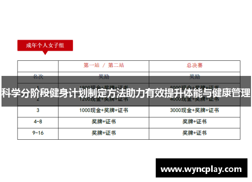 科学分阶段健身计划制定方法助力有效提升体能与健康管理