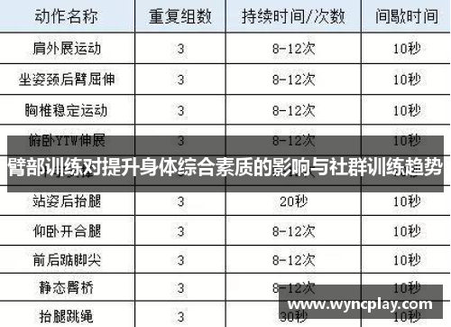 臂部训练对提升身体综合素质的影响与社群训练趋势
